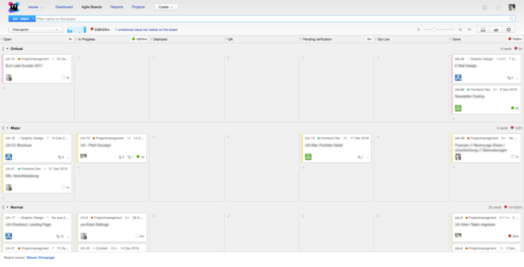 Agile Projektverwaltung bei UA 11 agileboard
