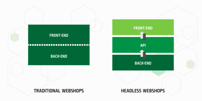 Magento 2 API