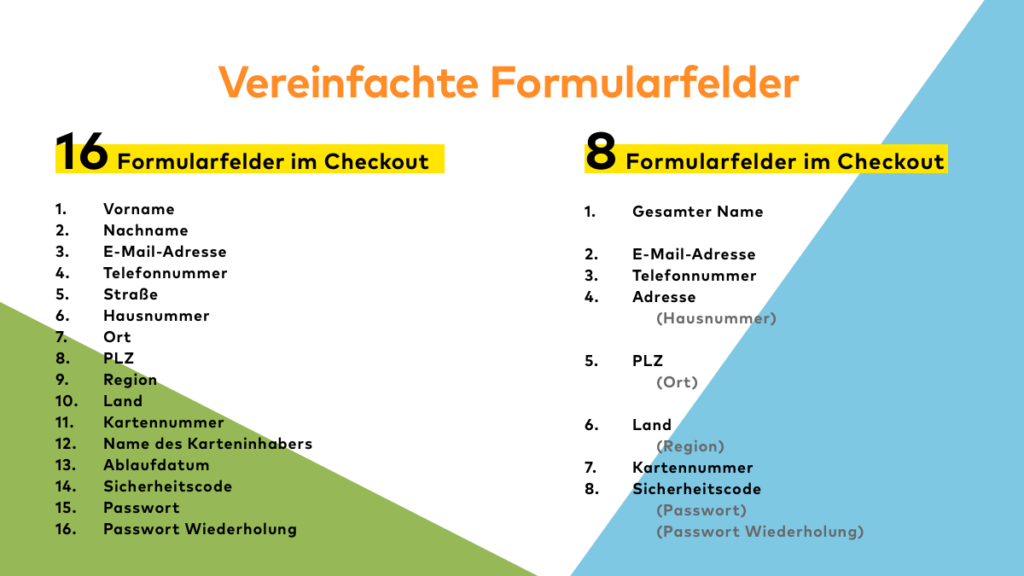 Online-Umsätze steigern durch optimierte Formularfelder