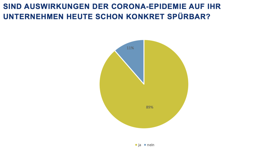 Auswirkungen der Corona-Epidemie auf Unternehmen