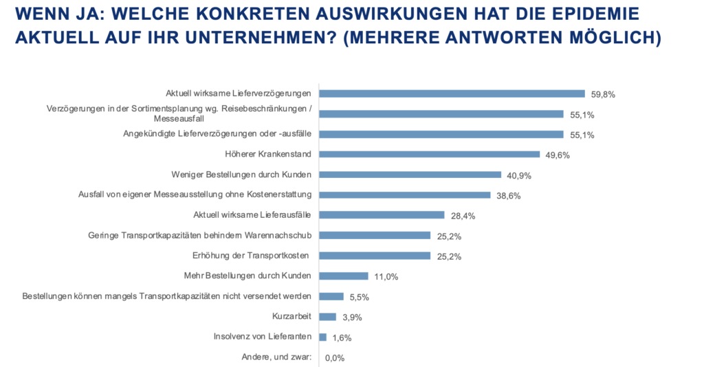 Konkrete Auswirkungen der Epidemie 