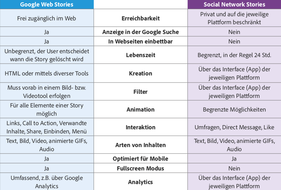 E-Commerce Trends