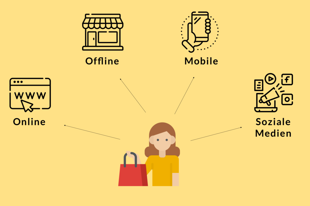 Erfolgreich im Onlinehandel: welcher Vertriebsweg ist der Richtige? 2 Online-Marktplätze und Multichannel
