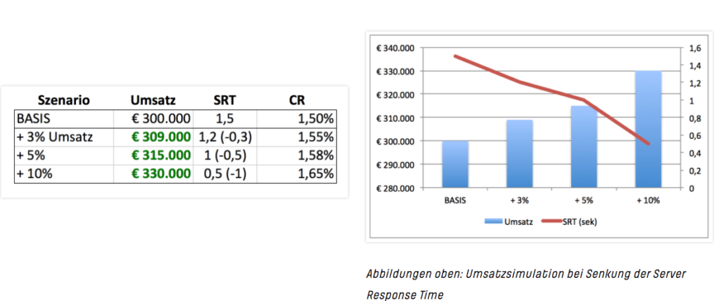 Page Speed