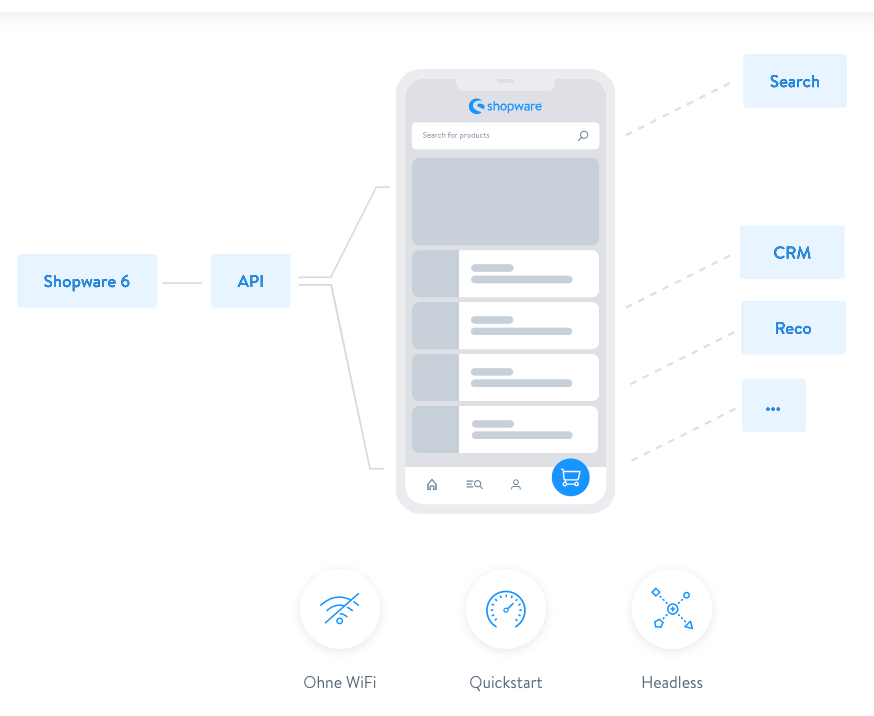 PWA Shopware