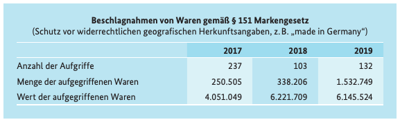 Produktpiraterie: Der Kampf gegen gefälschte Waren im Onlinehandel