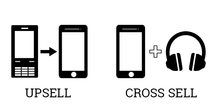 Die perfekte Produktdetailseite in Deinem Onlineshop! 3 Cross and Up Selling