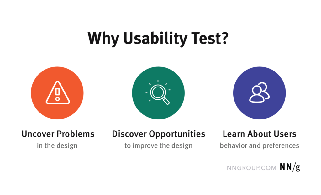 Warum Usability Tests?