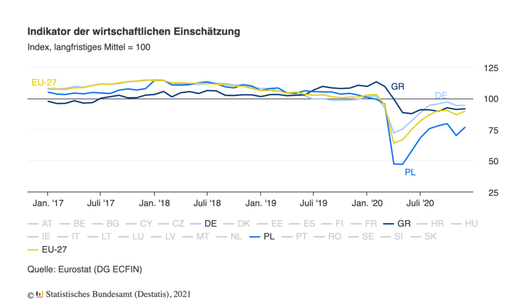 Auswirkungen und Folgen der Coronapandemie: E-Commerce-Entwicklung für 2021